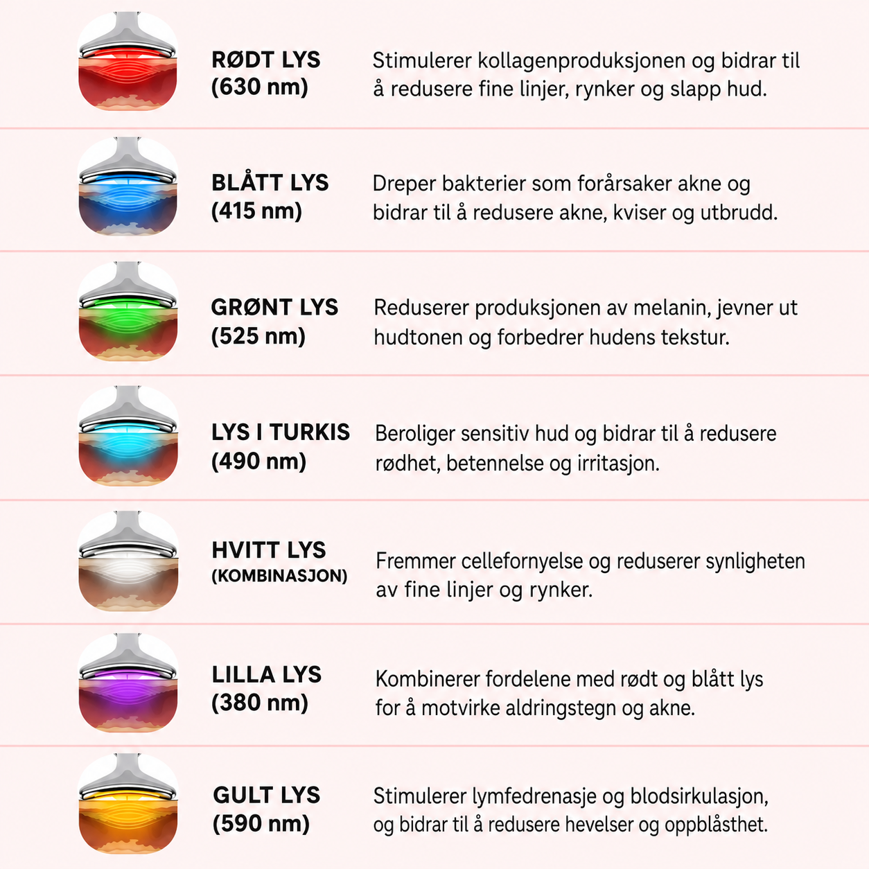 Brioderm 7-i-1 LED ansiktsskulptur