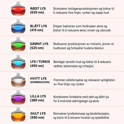 Brioderm 7-i-1 LED ansiktsskulptur