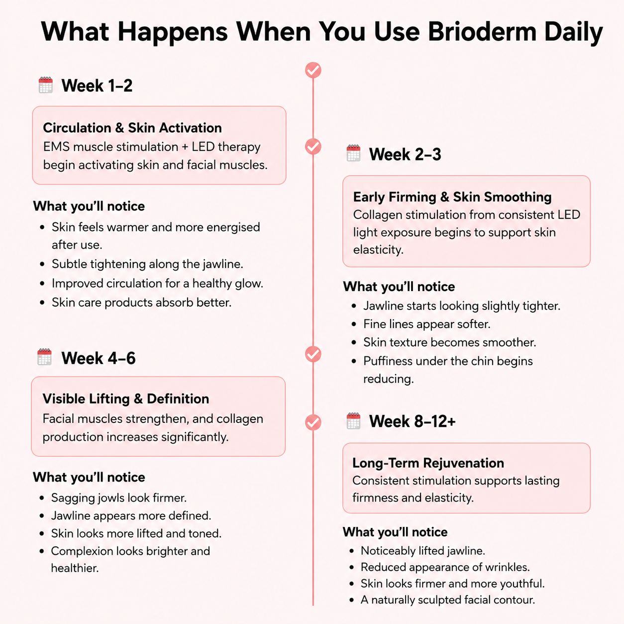 Brioderm 7-in-1 LED Facial Sculptor