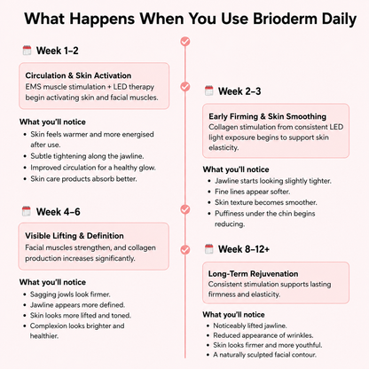 Brioderm 7-in-1 LED Facial Sculptor