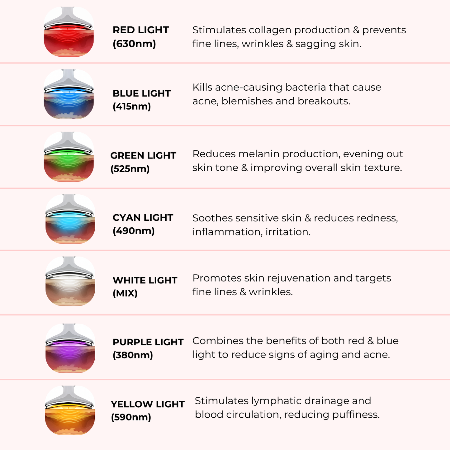 Brioderm 7-in-1 LED Facial Sculptor