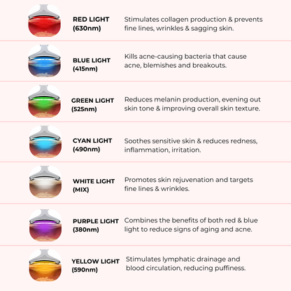 Brioderm 7-in-1 LED Facial Sculptor