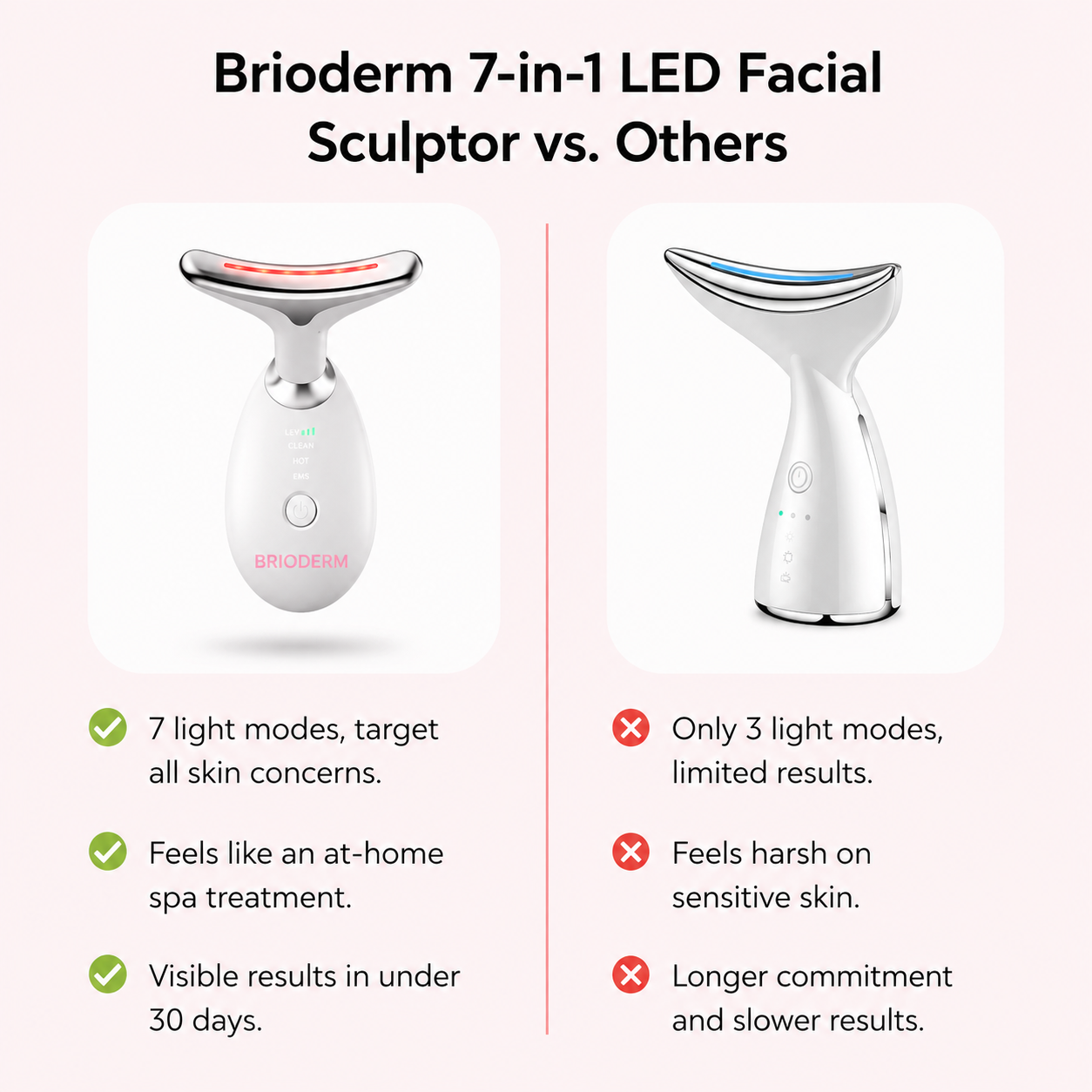Brioderm 7-in-1 LED Facial Sculptor