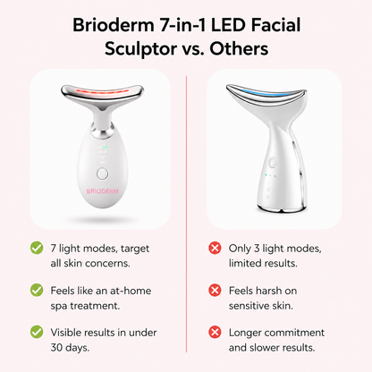 Brioderm 7-in-1 LED Facial Sculptor